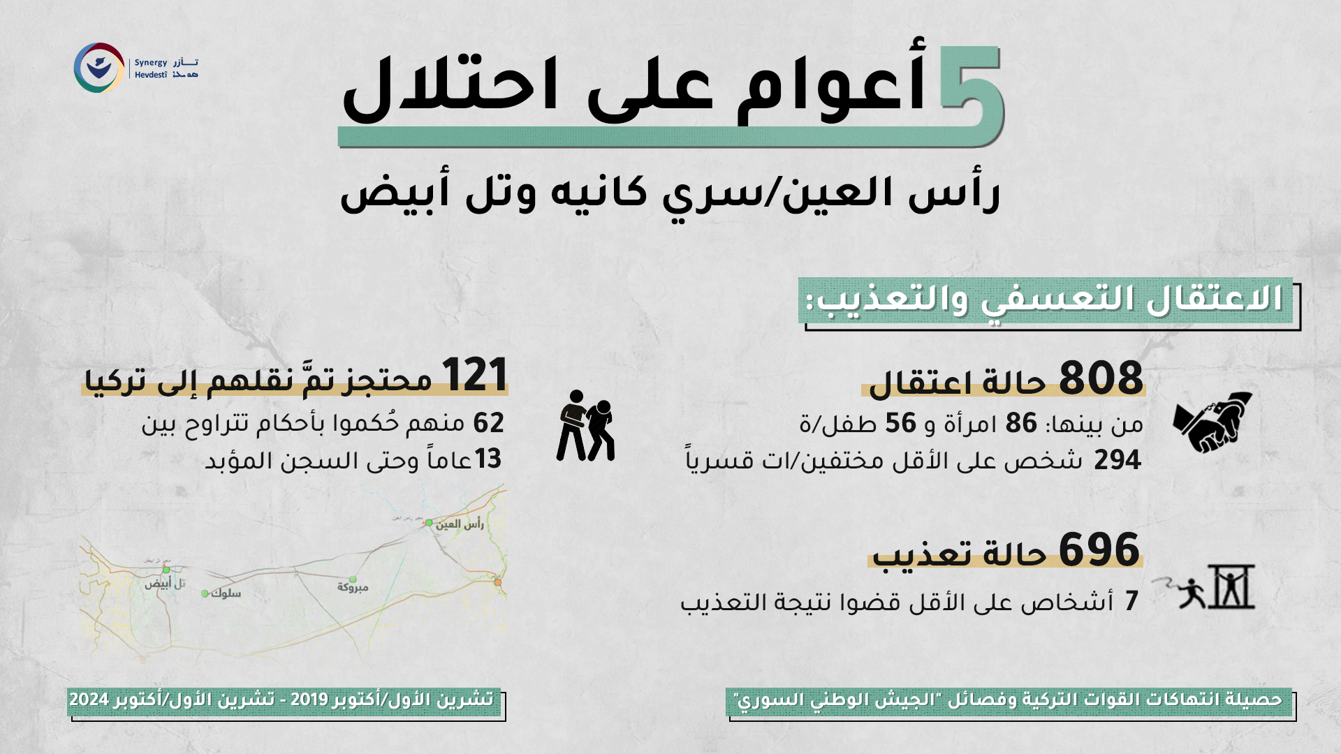 رأس العين/سري كانيه وتل أبيض: حالة حقوق الإنسان بعد 5 أعوام من الاحتلال التركي