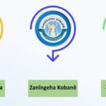 un-rojava