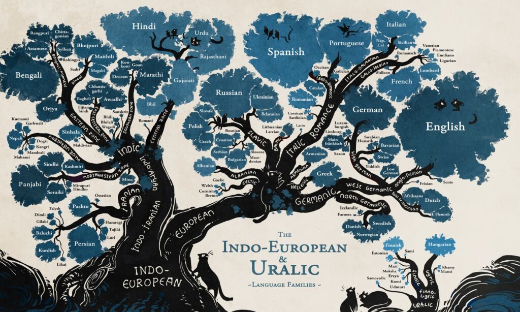 Source: https://www.theguardian.com/education/gallery/2015/jan/23/a-language-family-tree-in-pictures