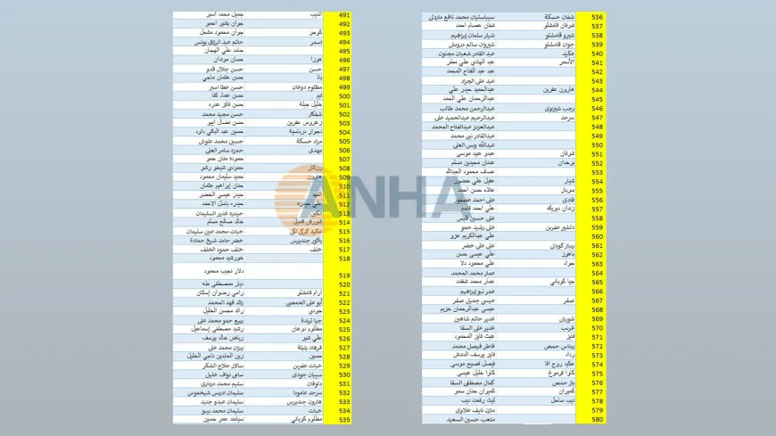 لجنة الأسرى والمفقودين في روج آفا: 628 مفقوداً والتحقق من احتجاز 138 شخصاً في سجون الحكومة المؤقتة